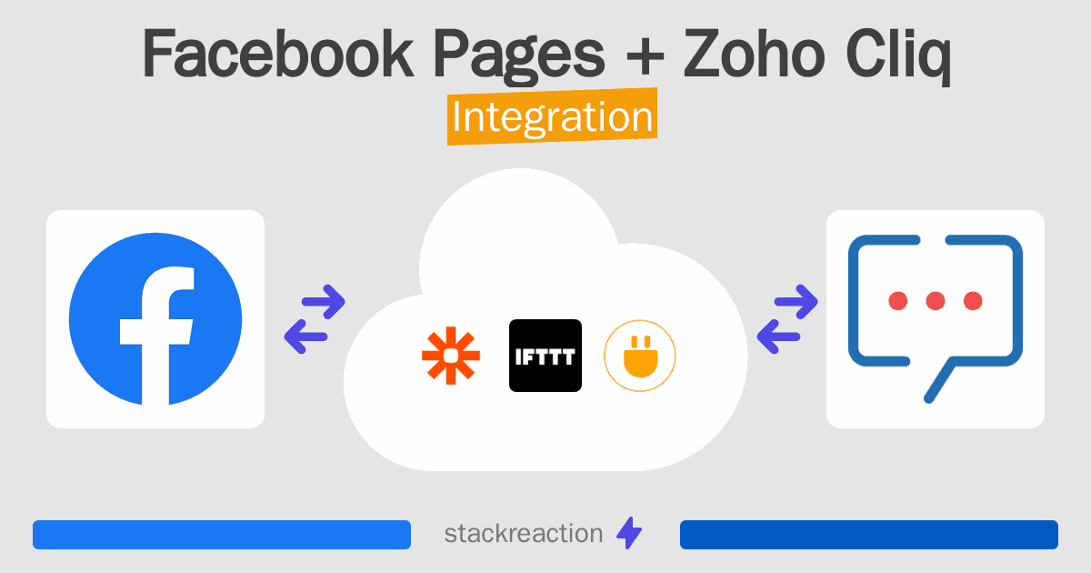 Facebook Pages and Zoho Cliq Integration