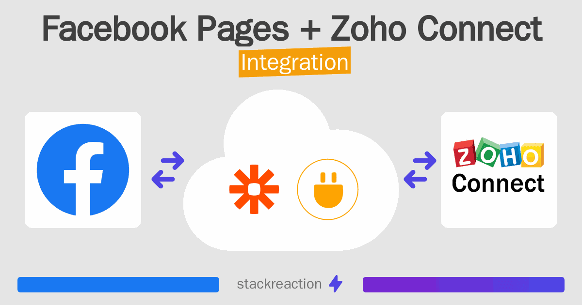 Facebook Pages and Zoho Connect Integration