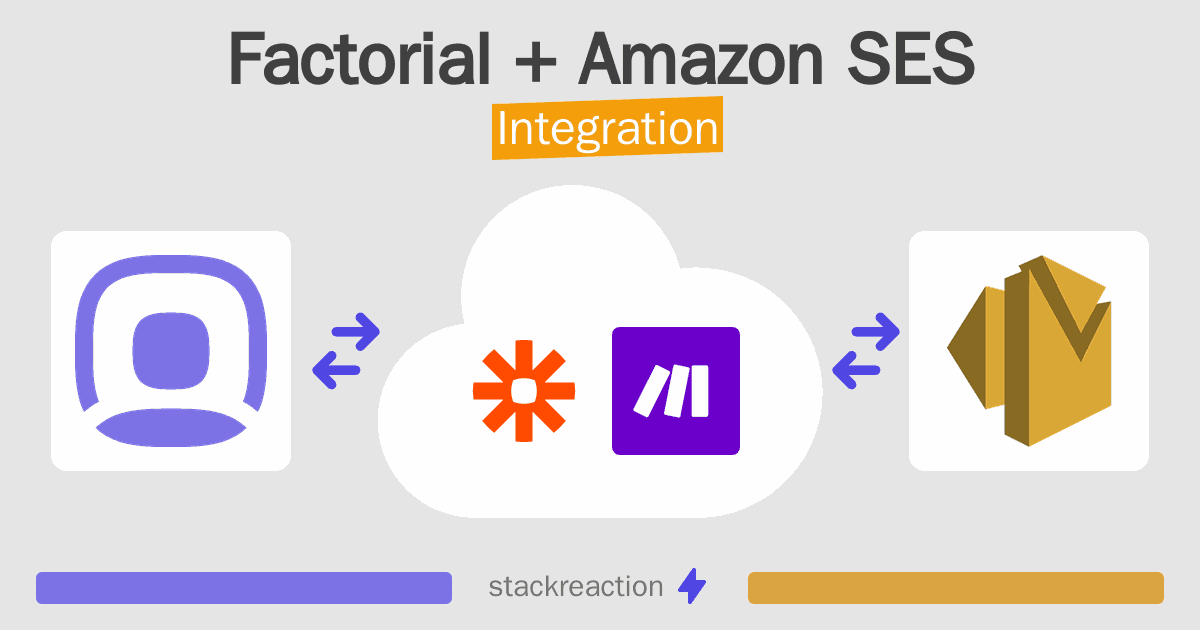 Factorial and Amazon SES Integration