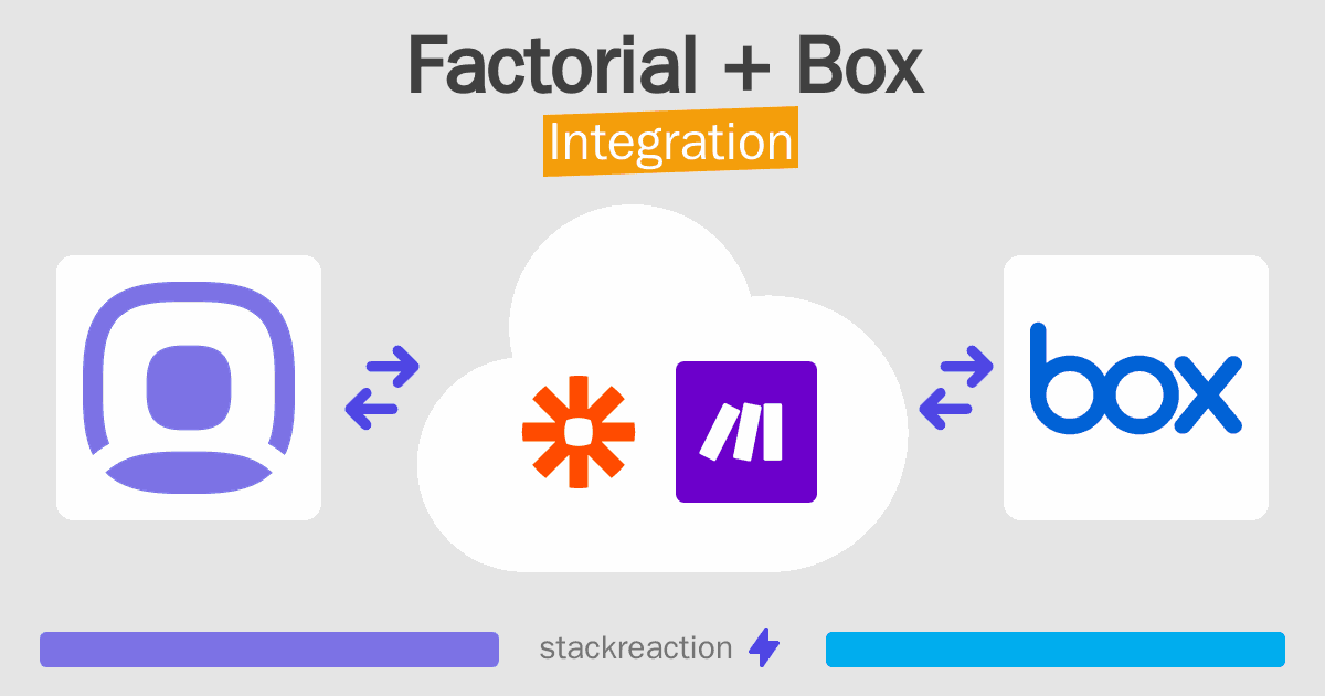 Factorial and Box Integration