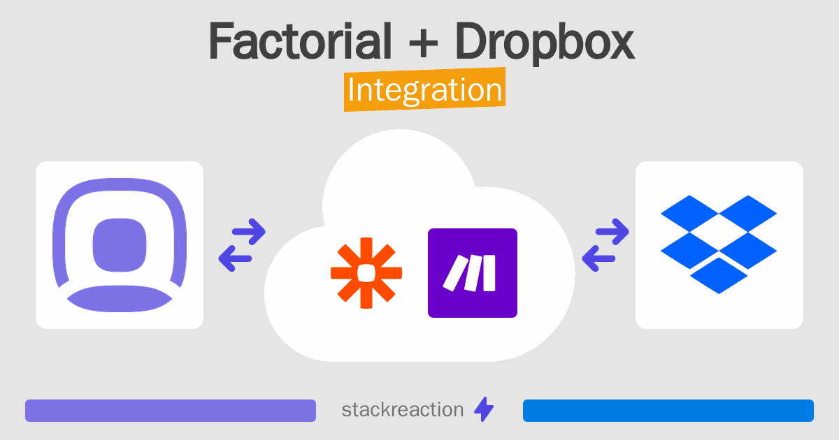 Factorial and Dropbox Integration