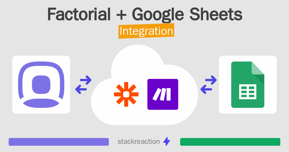 Factorial and Google Sheets Integration