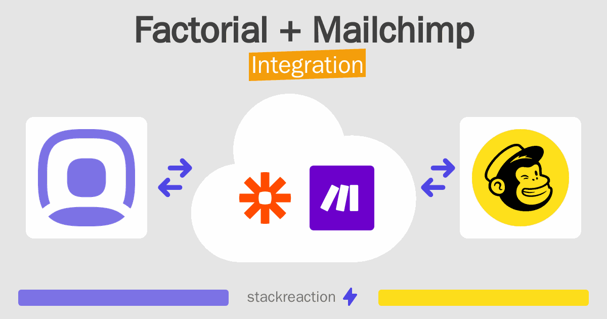 Factorial and Mailchimp Integration
