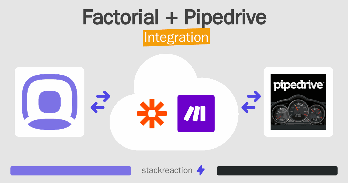 Factorial and Pipedrive Integration