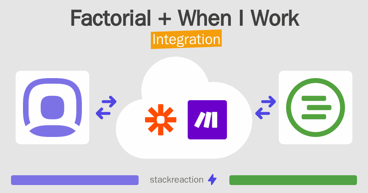 Factorial and When I Work Integration