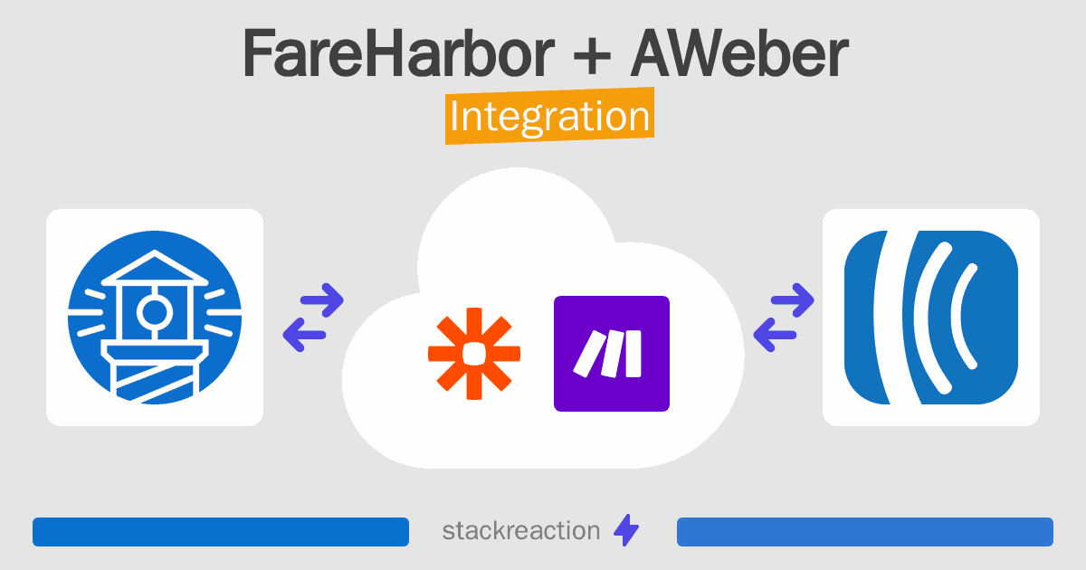 FareHarbor and AWeber Integration