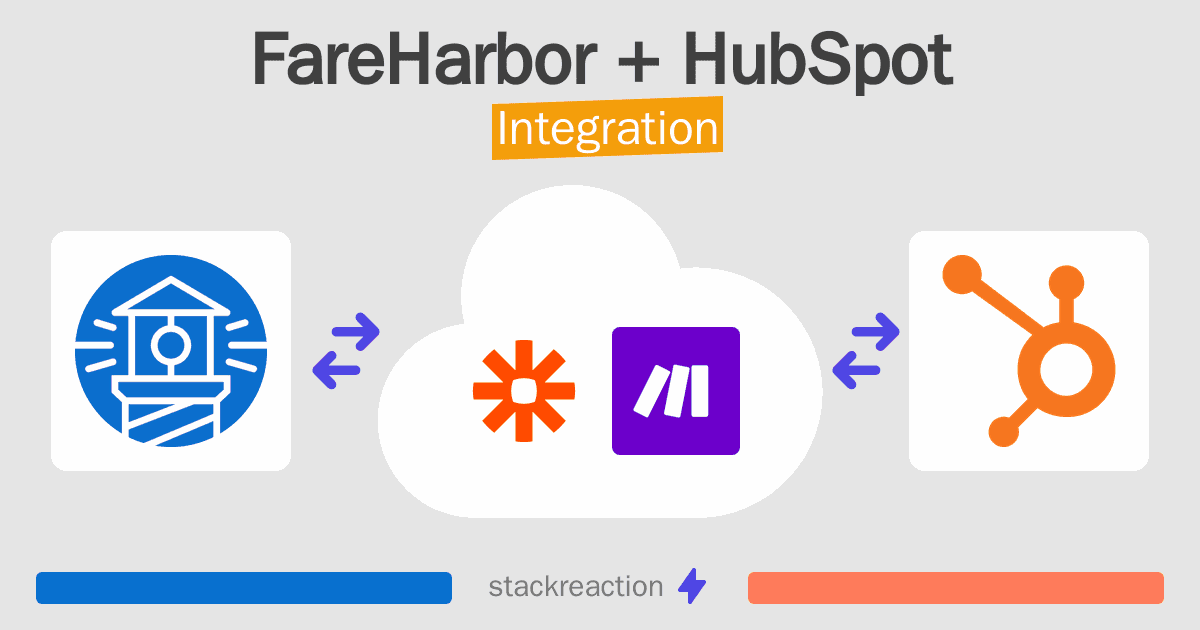 FareHarbor and HubSpot Integration