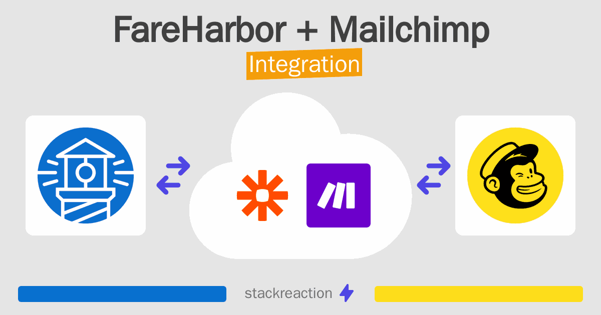 FareHarbor and Mailchimp Integration