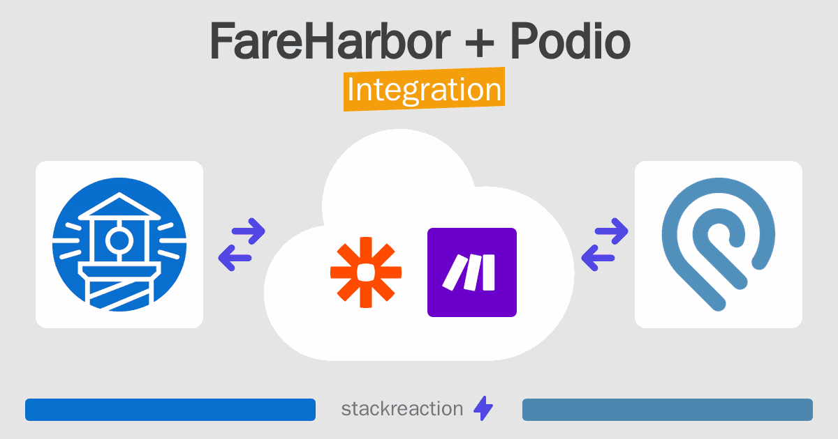 FareHarbor and Podio Integration