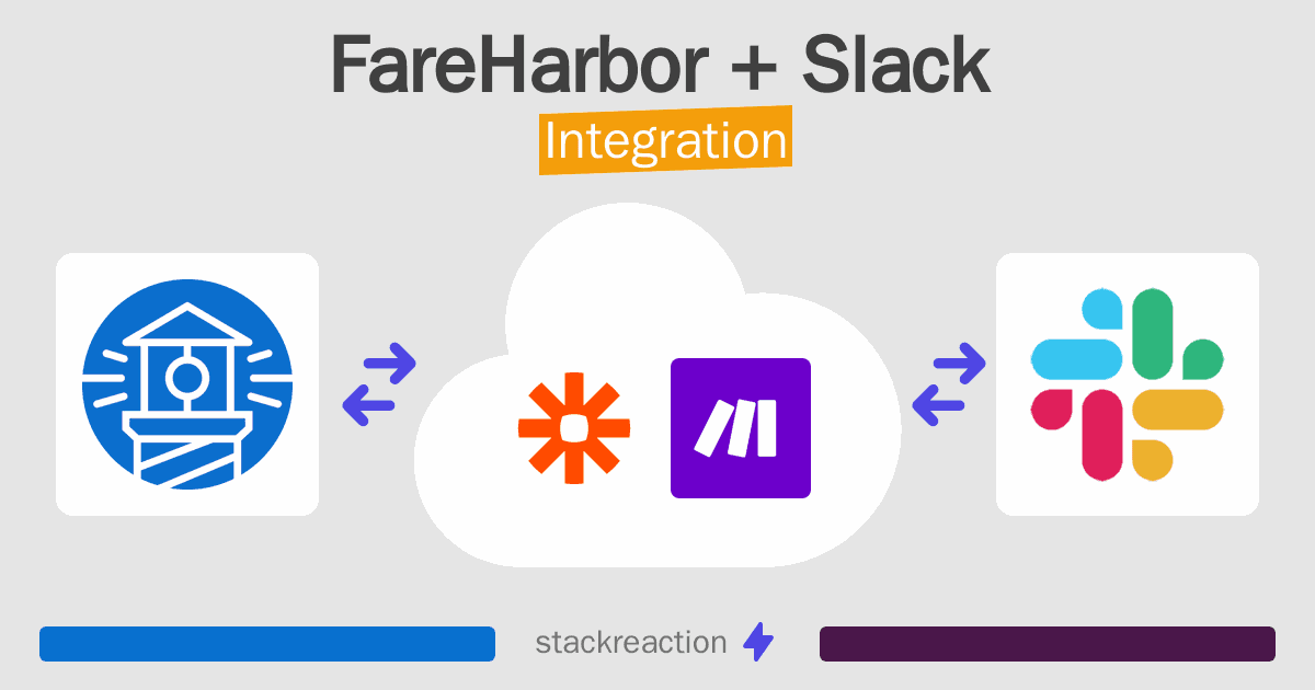 FareHarbor and Slack Integration