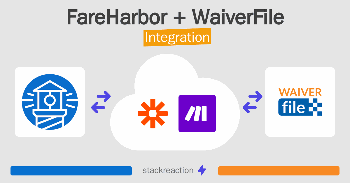 FareHarbor and WaiverFile Integration