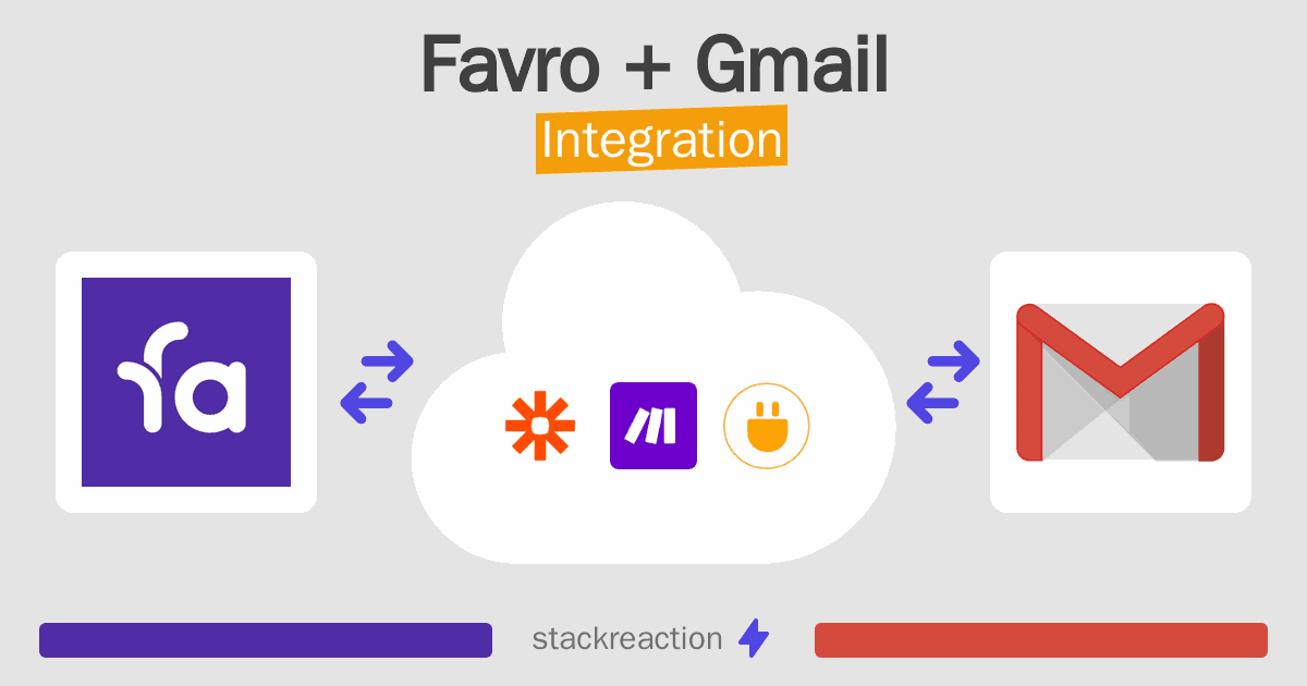 Favro and Gmail Integration