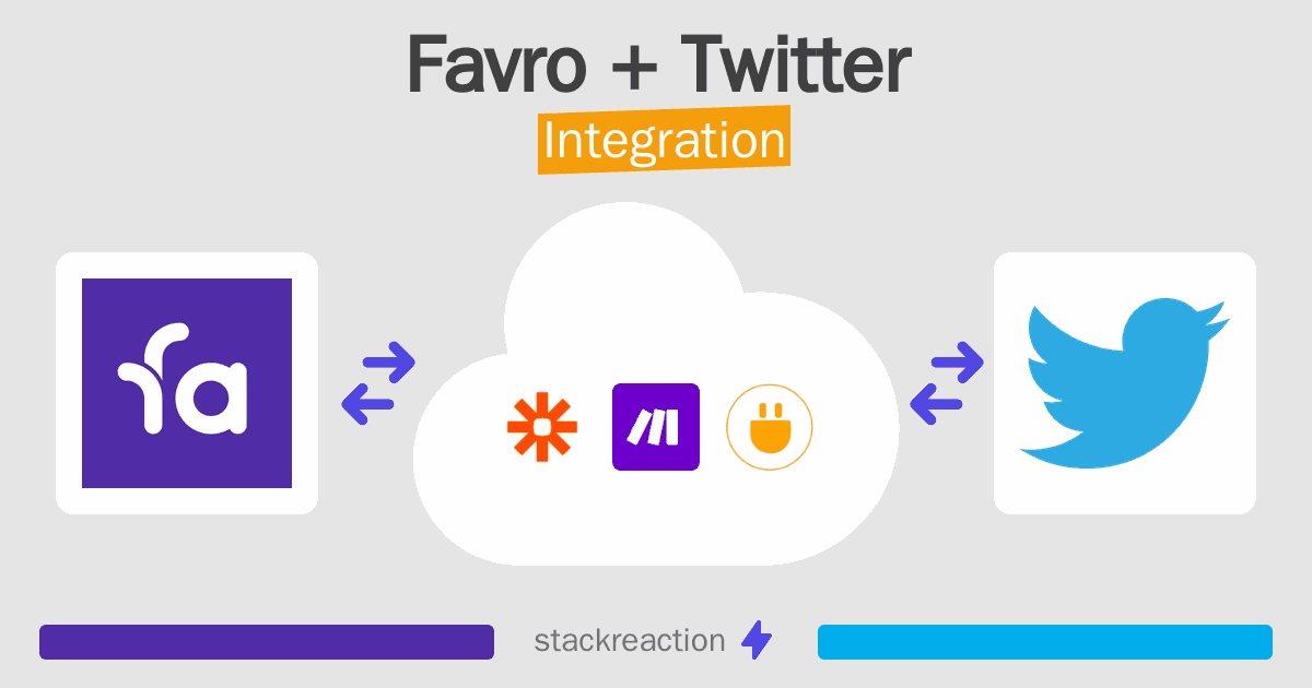 Favro and Twitter Integration