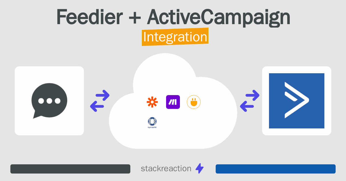 Feedier and ActiveCampaign Integration