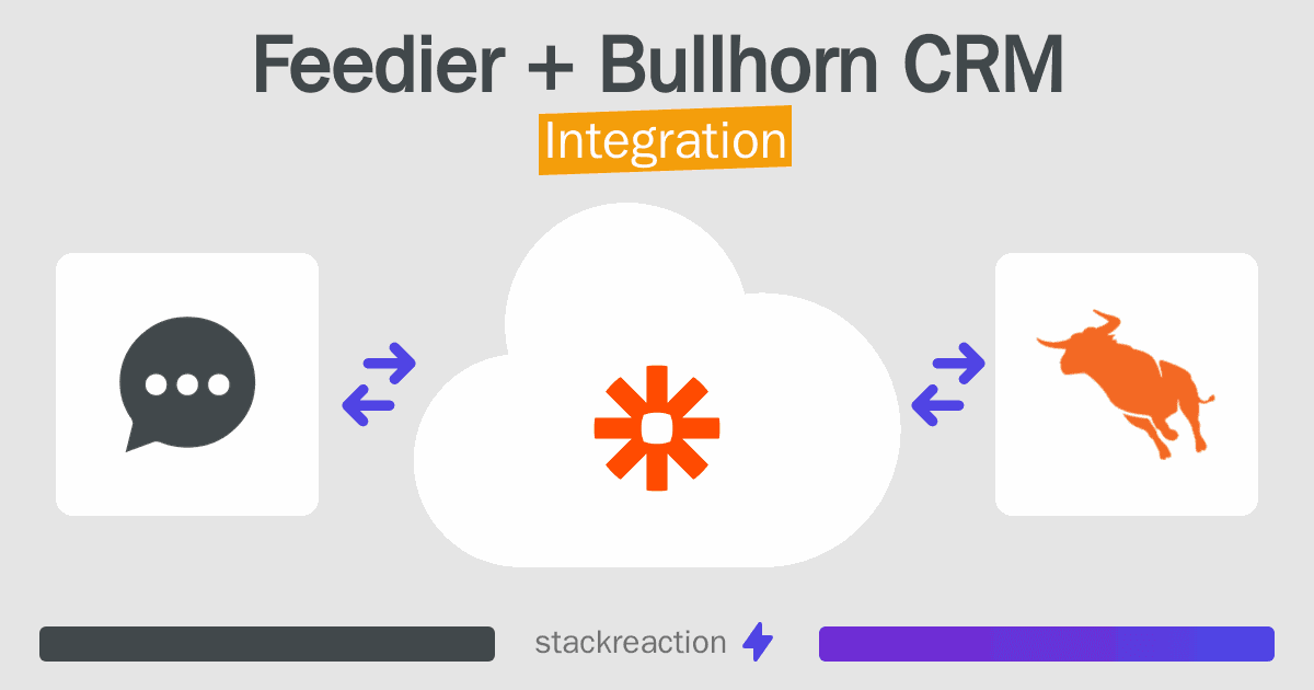 Feedier and Bullhorn CRM Integration