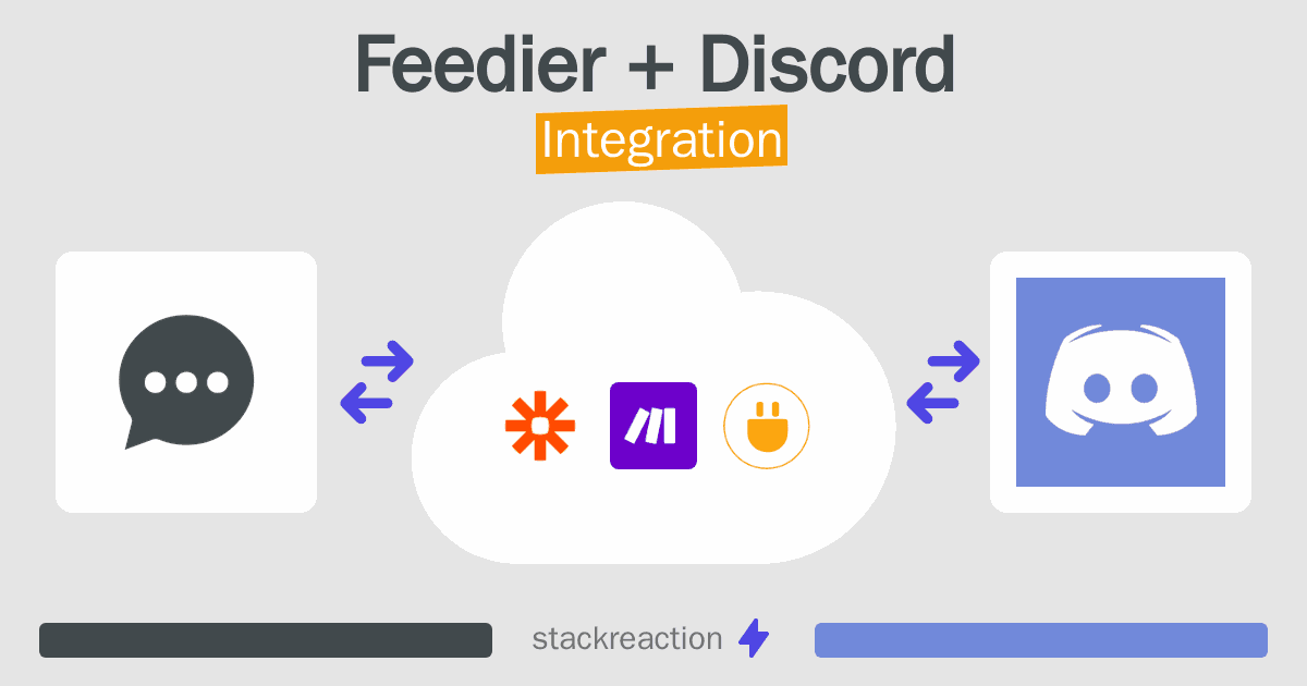 Feedier and Discord Integration