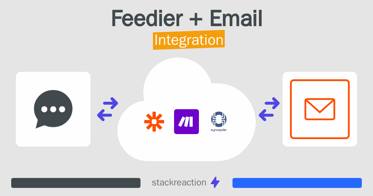 Feedier and Email Integration
