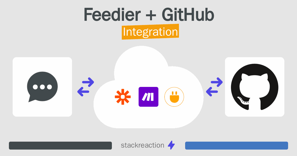 Feedier and GitHub Integration