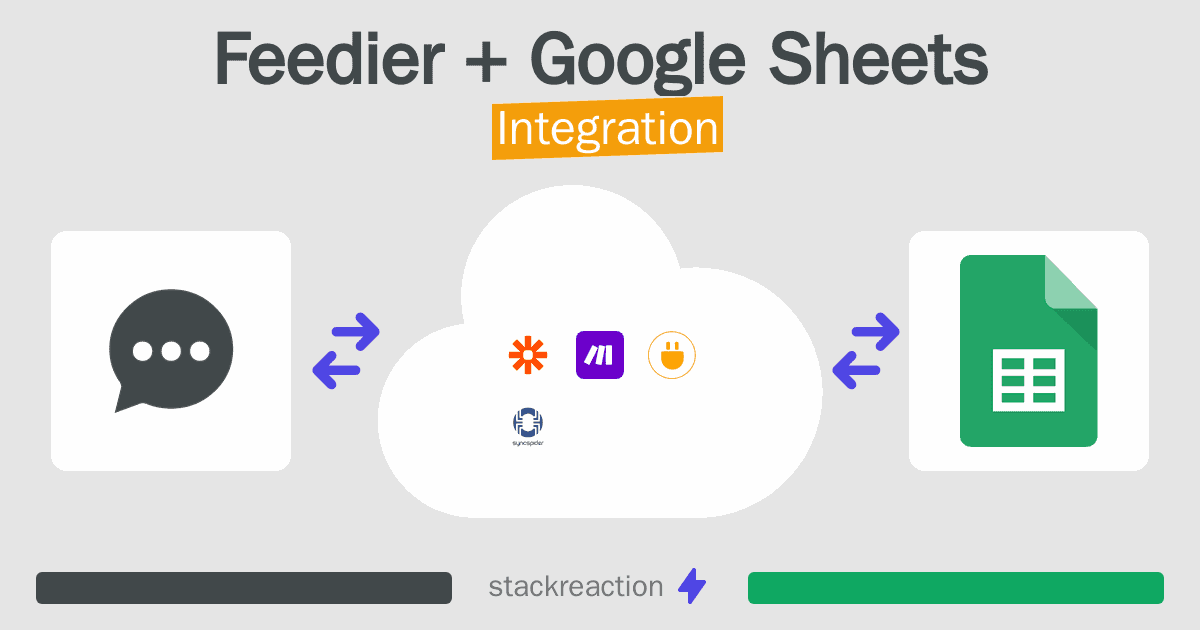 Feedier and Google Sheets Integration