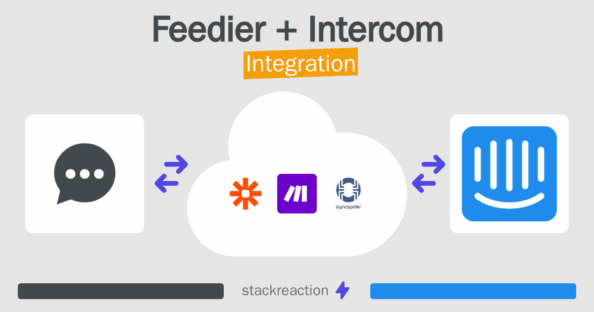 Feedier and Intercom Integration