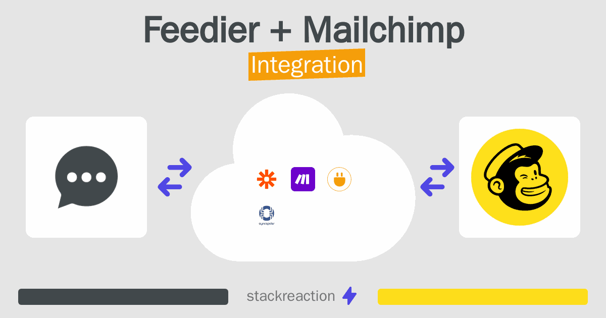 Feedier and Mailchimp Integration