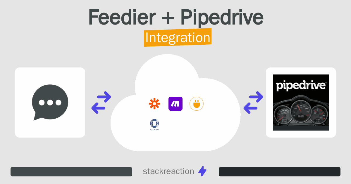 Feedier and Pipedrive Integration