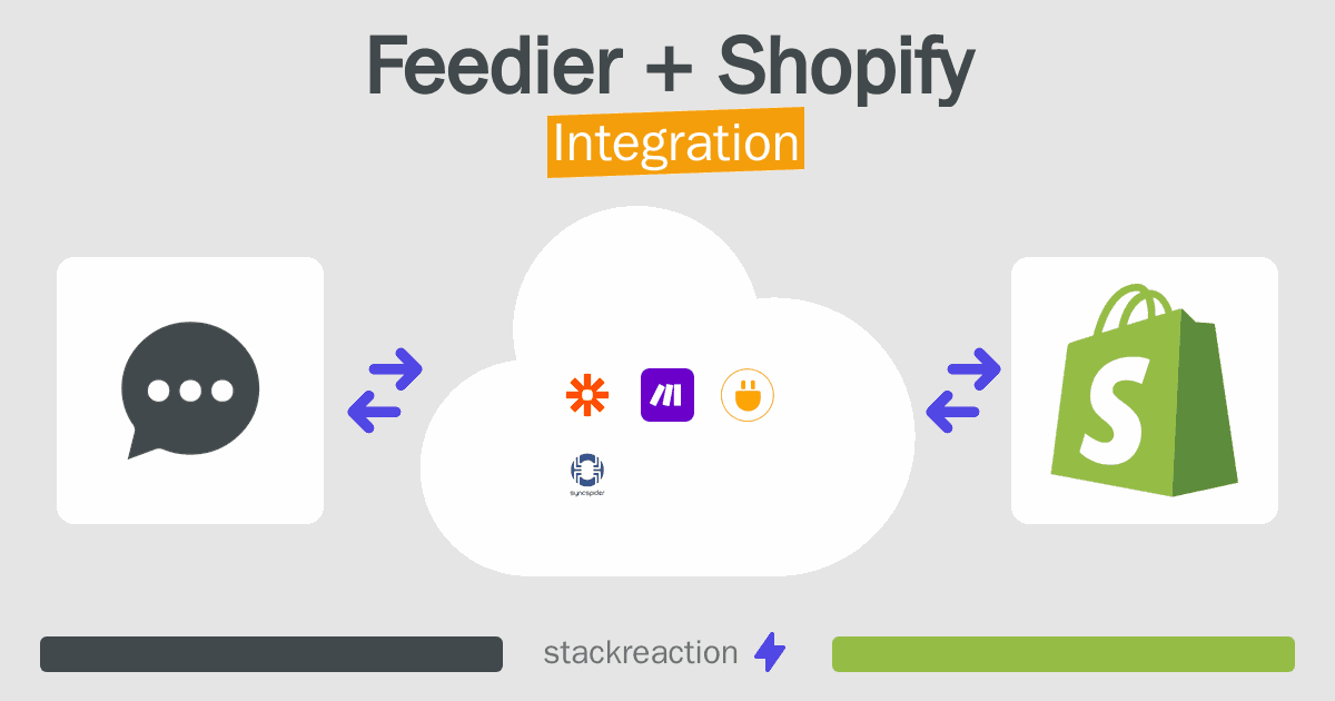 Feedier and Shopify Integration