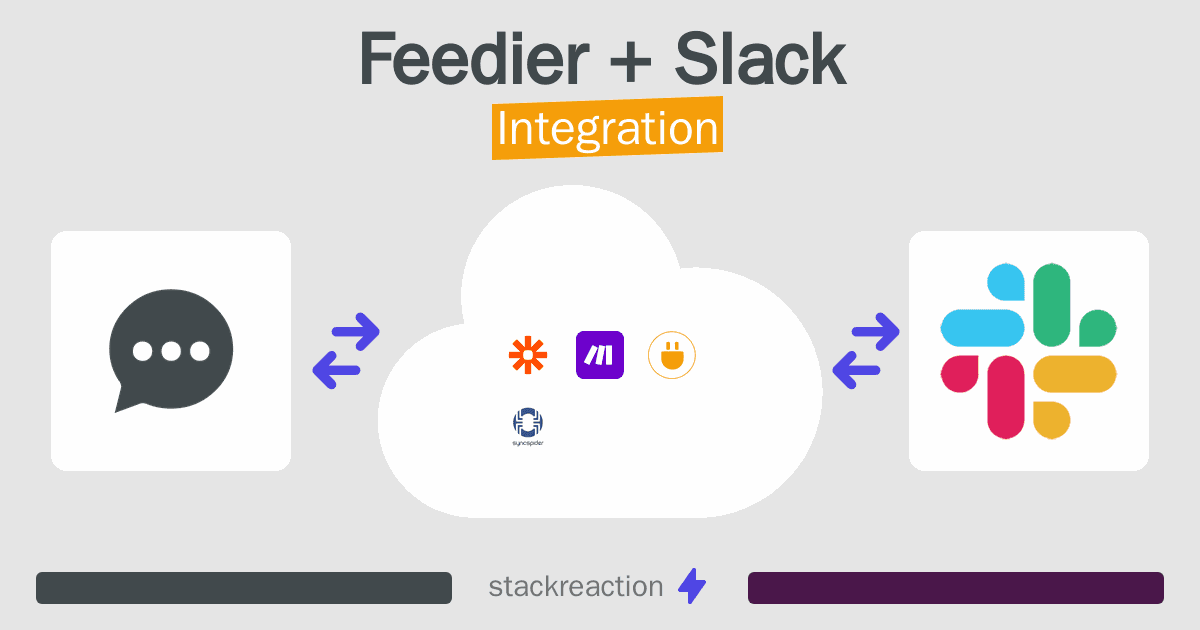 Feedier and Slack Integration