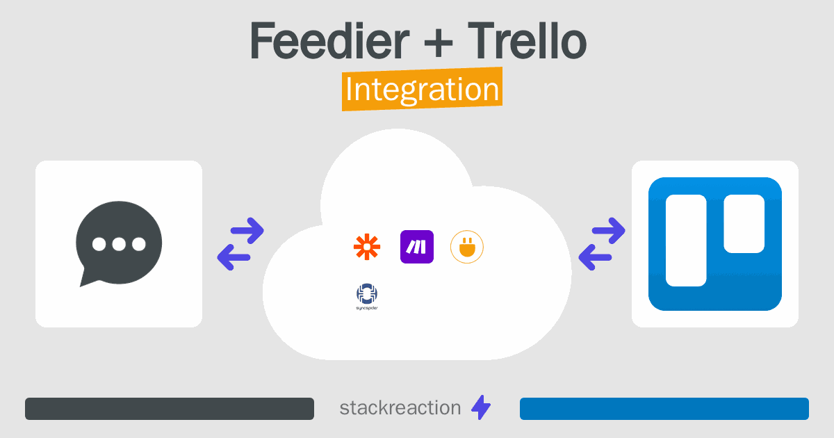 Feedier and Trello Integration