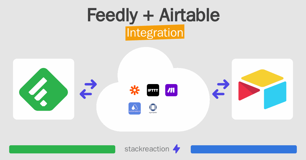 Feedly and Airtable Integration