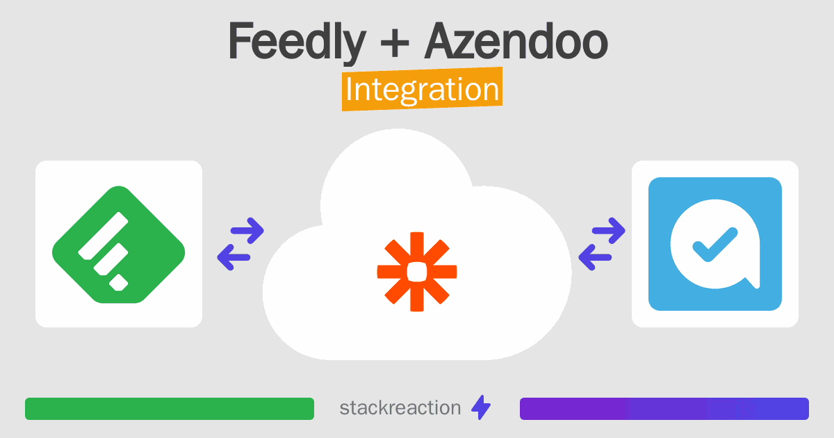 Feedly and Azendoo Integration