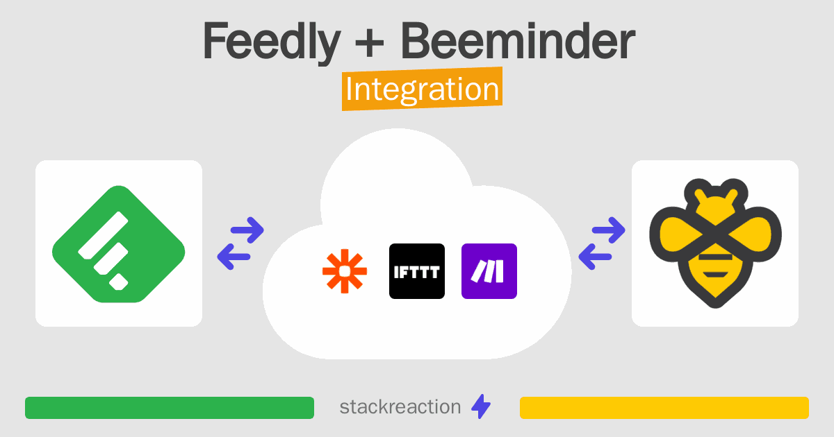 Feedly and Beeminder Integration
