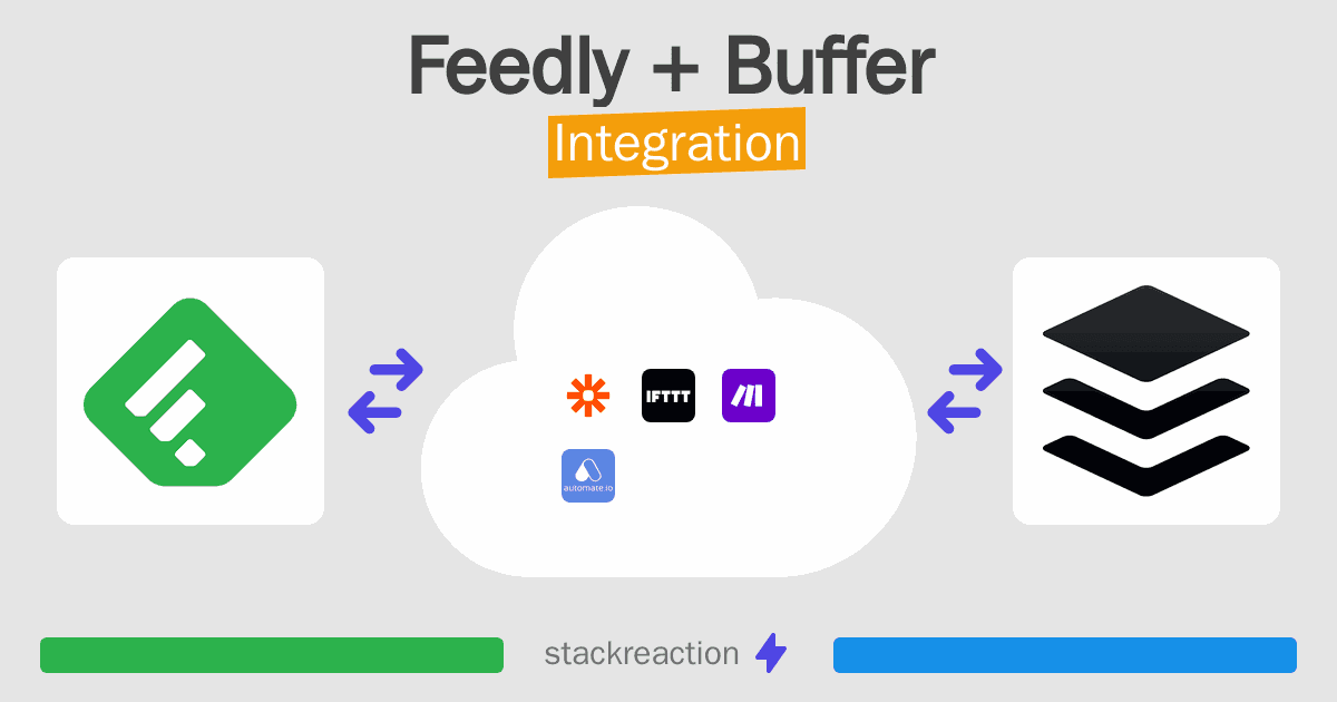 Feedly and Buffer Integration