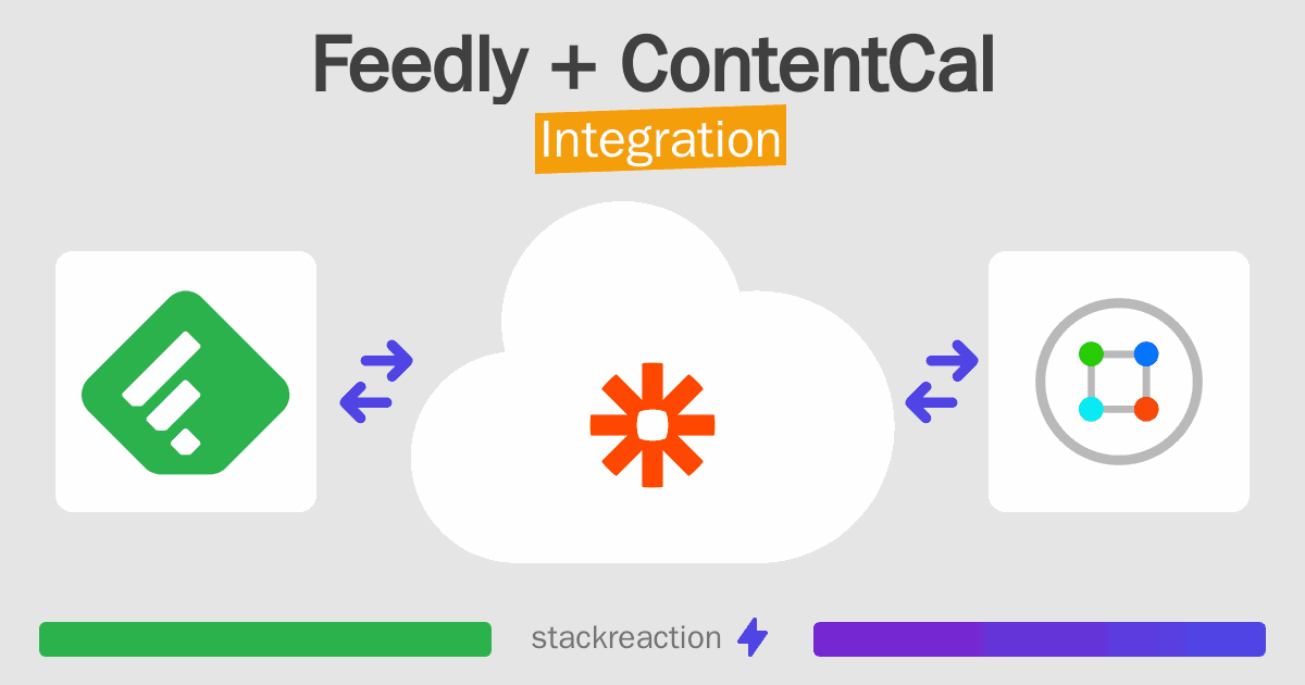 Feedly and ContentCal Integration