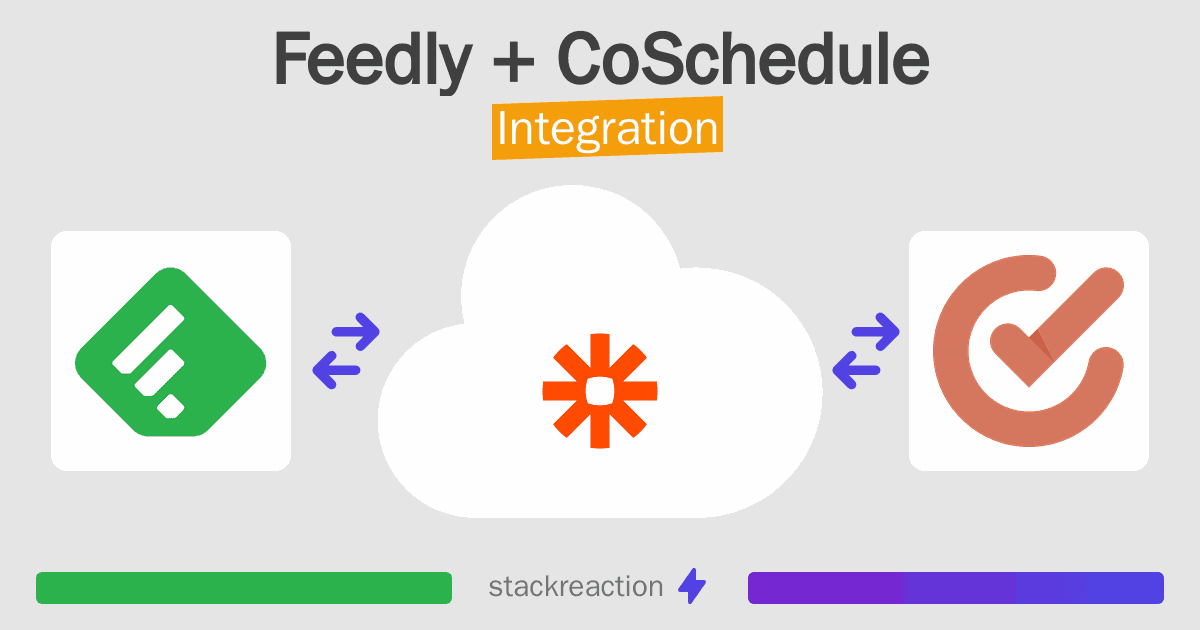 Feedly and CoSchedule Integration