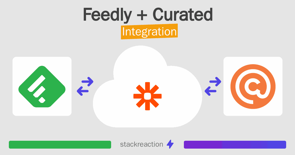 Feedly and Curated Integration