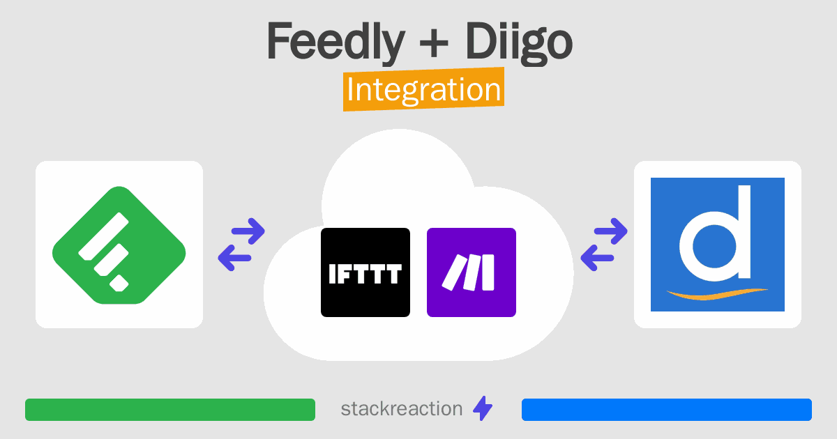 Feedly and Diigo Integration