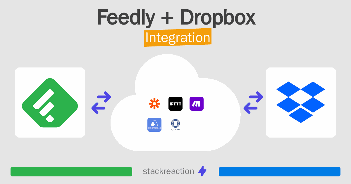 Feedly and Dropbox Integration