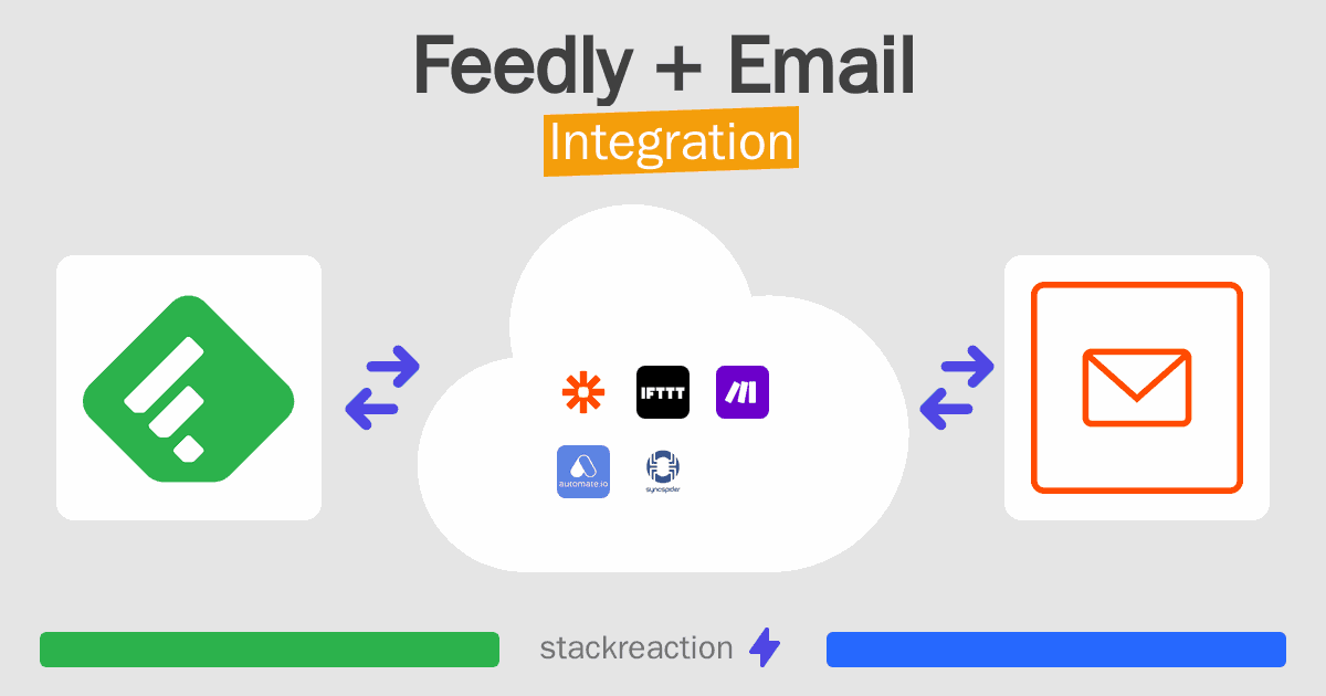 Feedly and Email Integration