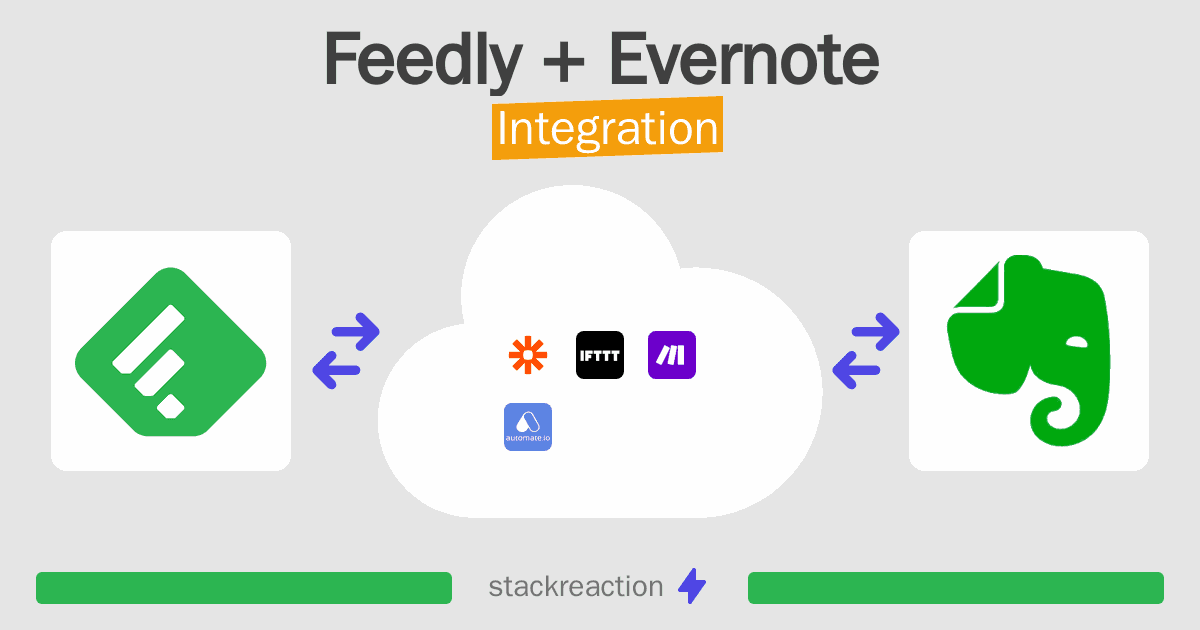 Feedly and Evernote Integration