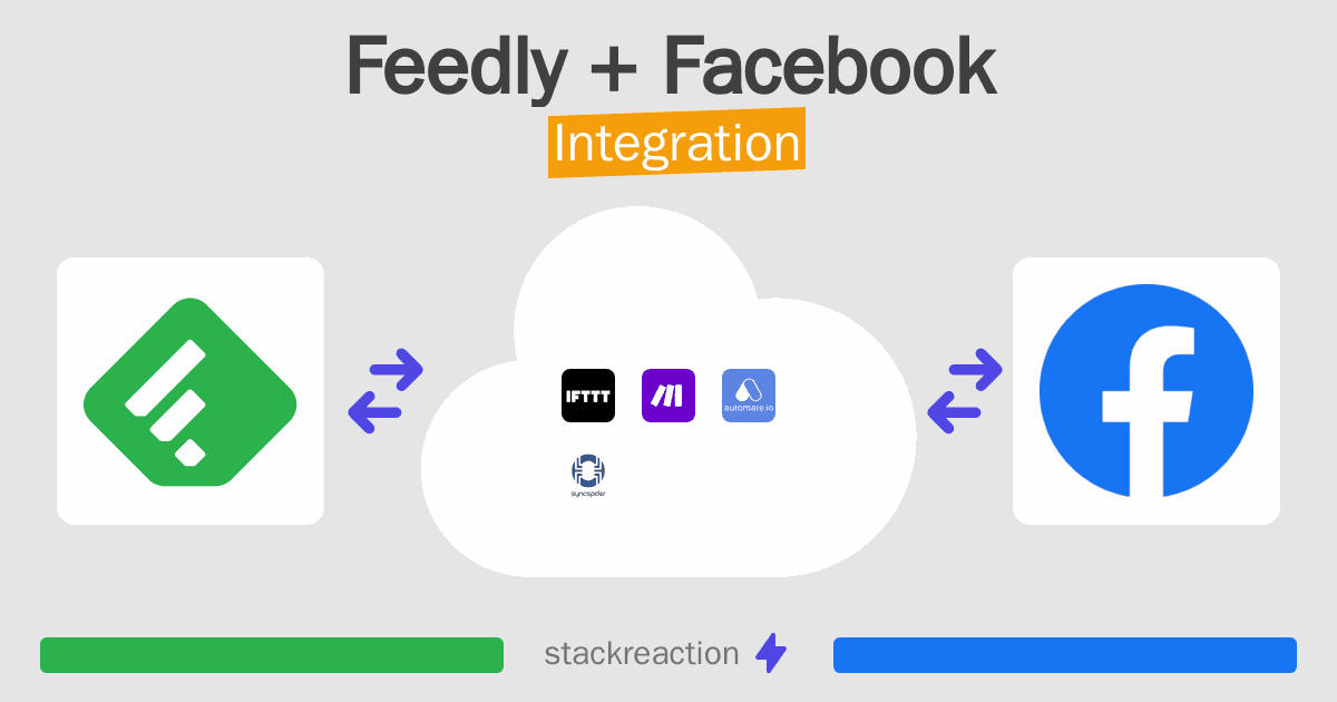 Feedly and Facebook Integration