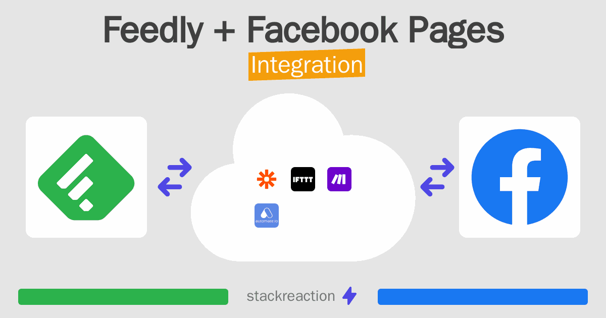Feedly and Facebook Pages Integration