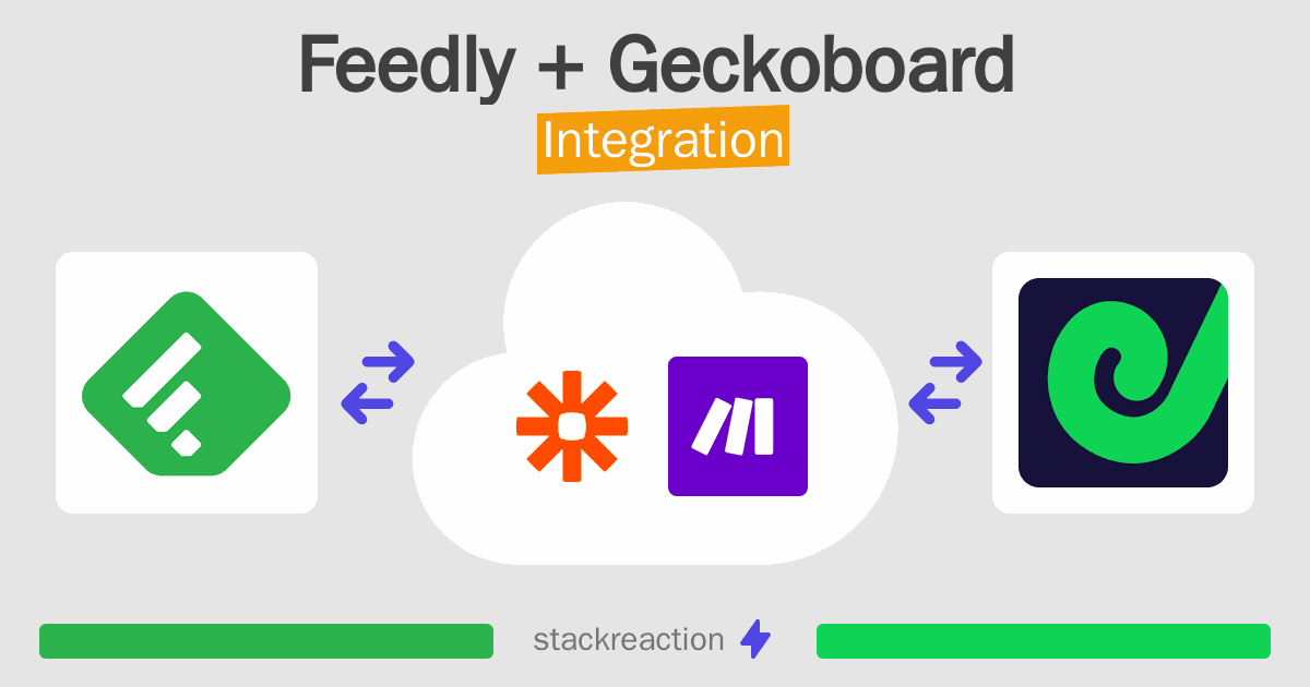 Feedly and Geckoboard Integration