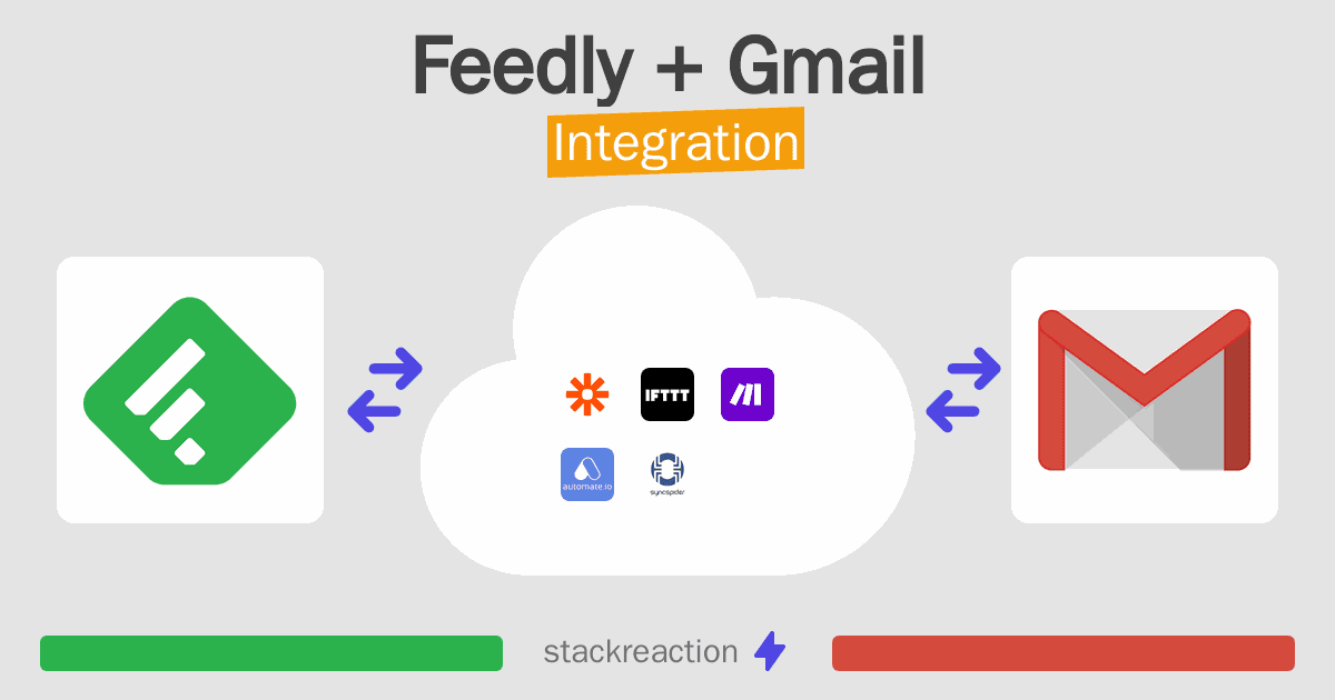 Feedly and Gmail Integration