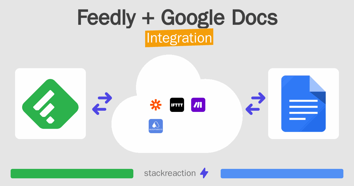 Feedly and Google Docs Integration