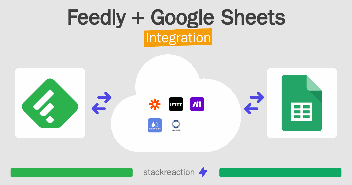 Feedly and Google Sheets Integration