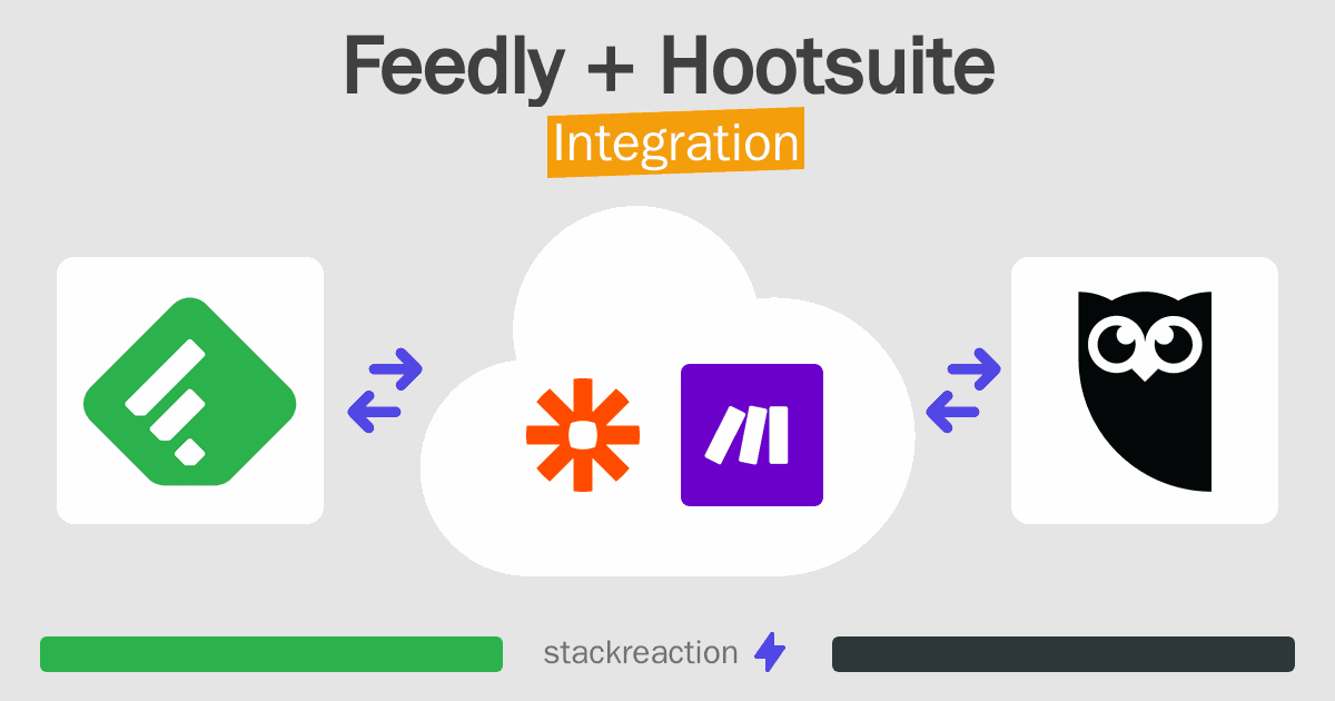 Feedly and Hootsuite Integration