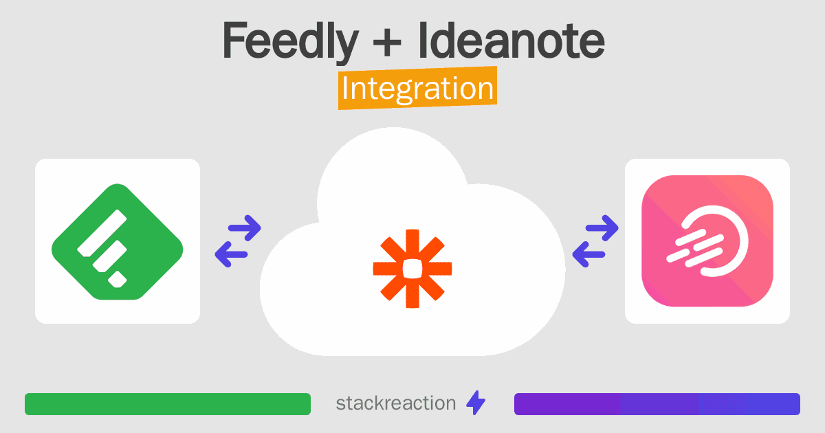 Feedly and Ideanote Integration