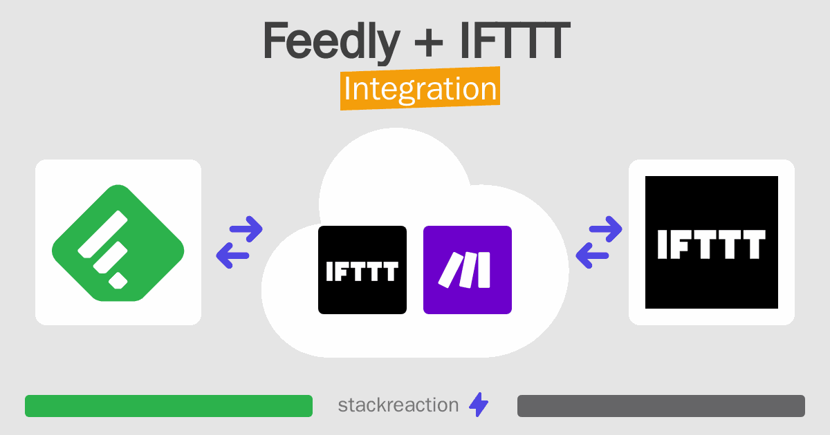 Feedly and IFTTT Integration
