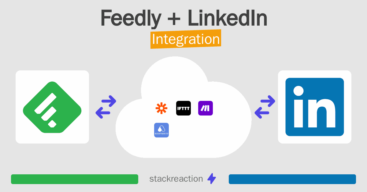 Feedly and LinkedIn Integration